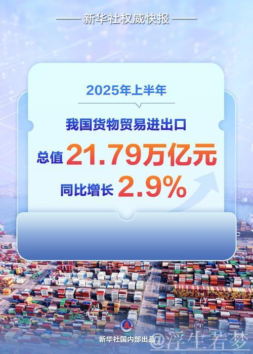 上合助力中国外贸连续五年高速增长,成为新动力源 上合助力中国外贸连续五年高速增长,成为新动力源