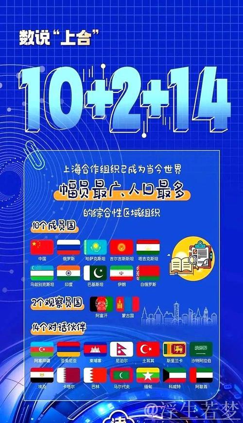上合助力中国外贸连续五年高速增长,成为新动力源 上合助力中国外贸连续五年高速增长,成为新动力源